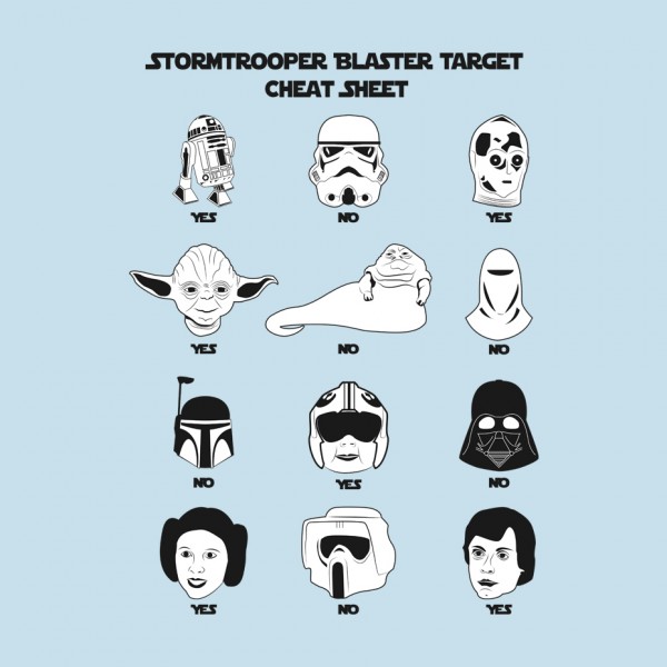 Stormtrooper Blaster Target Cheat Sheet